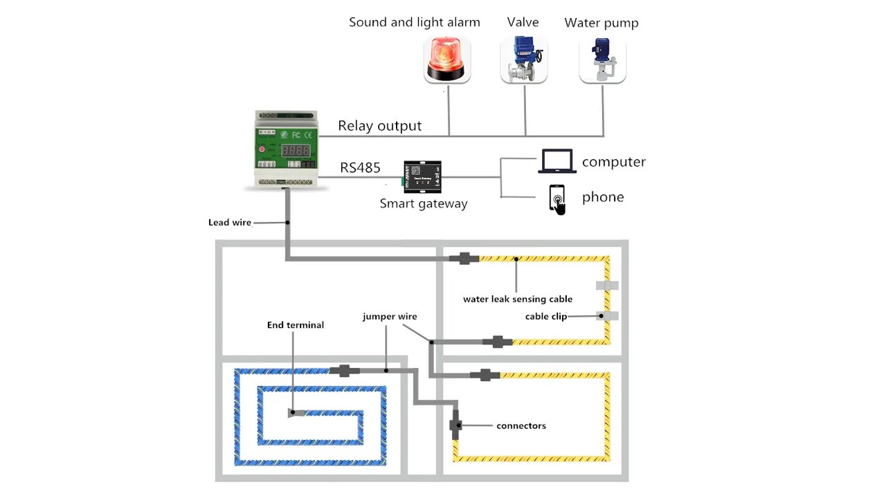 Importance of Water Damage Prevention: How the PLFP1 Can Save You Money and Hassle